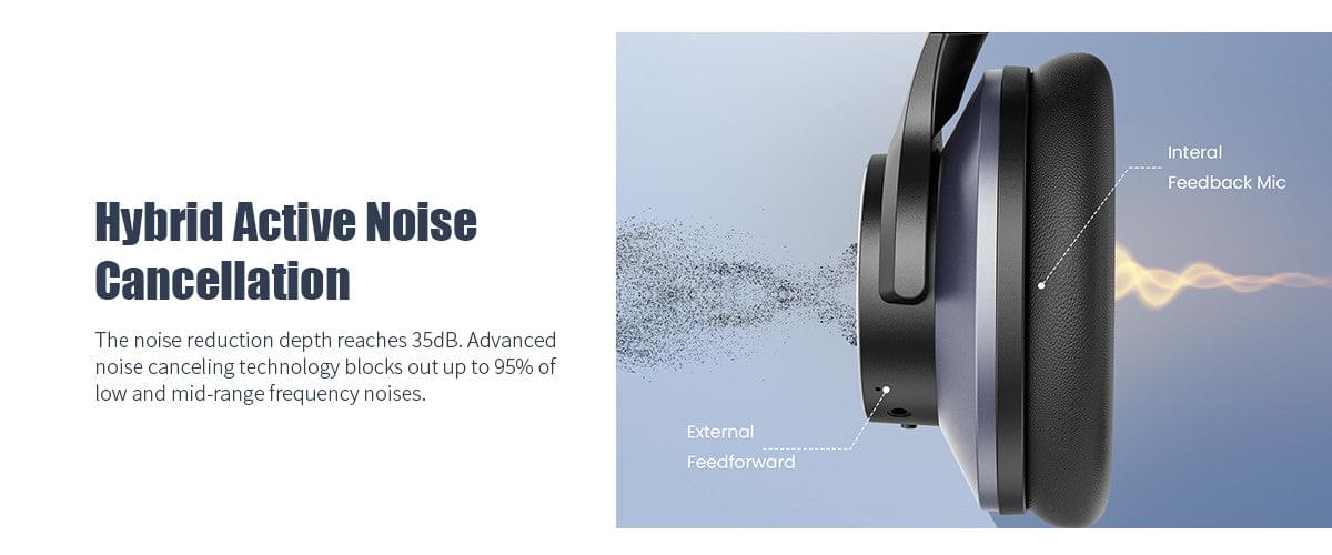 OneOdio A10 - Bluetooth Headphones with Hybrid Active Noise Cancellation